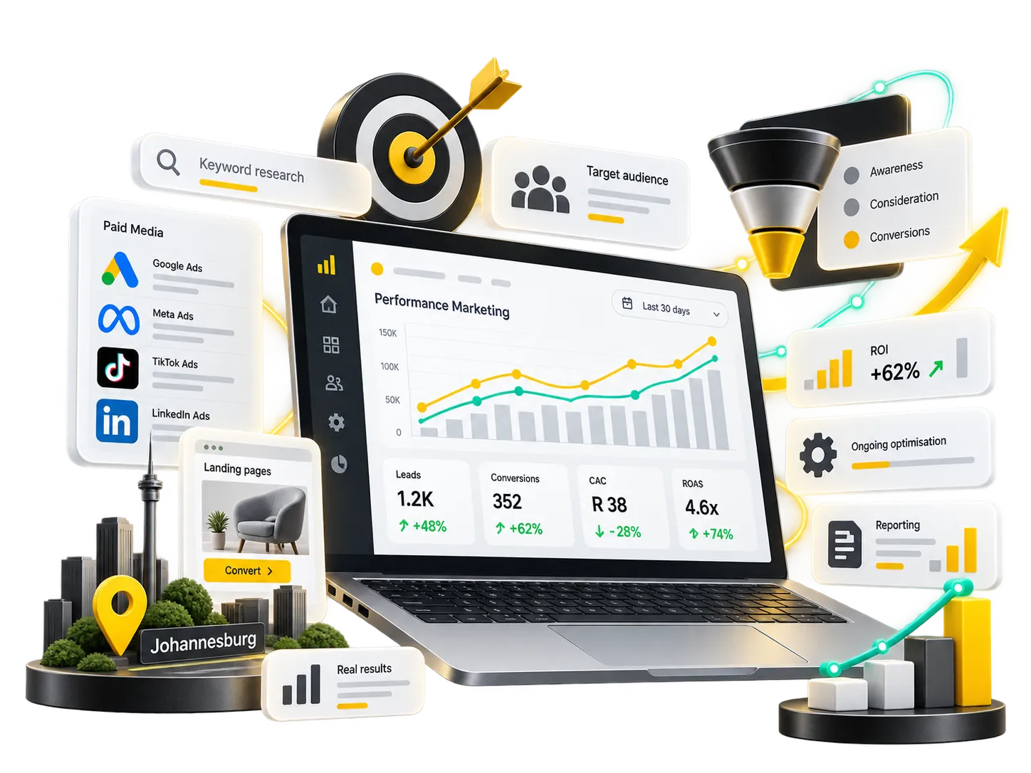 Performance marketing: keywords, audience targeting, paid platforms, funnel and reporting