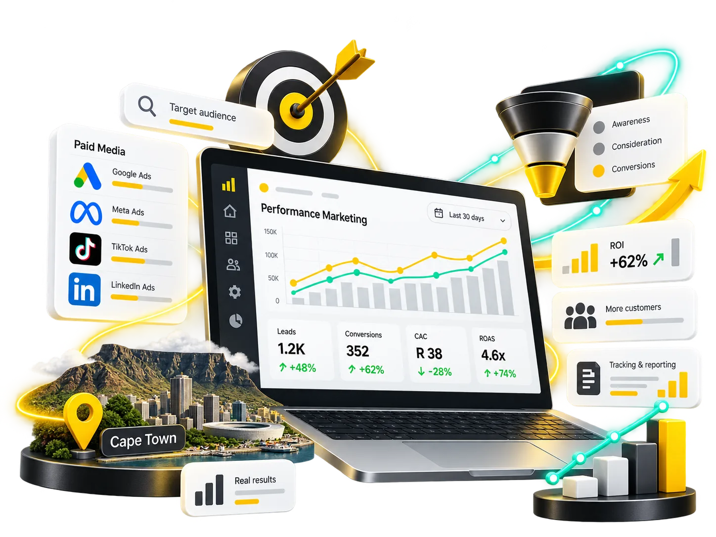 Performance marketing in Cape Town: keywords, audience targeting, paid platforms, funnel and reporting