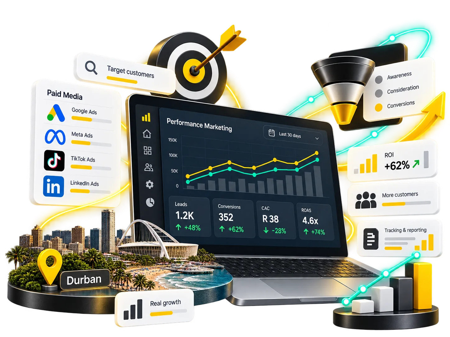 Performance marketing in Durban: keywords, audience targeting, paid platforms, funnel and reporting
