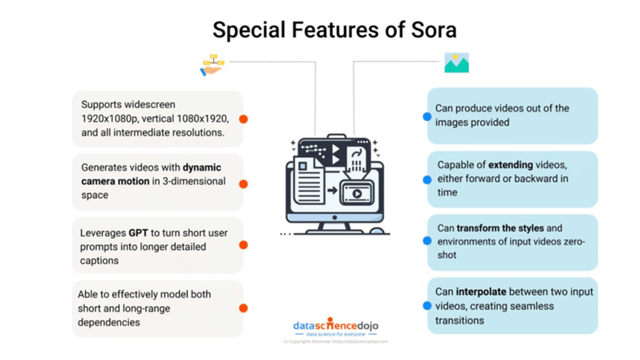 tim-blog-how-to-use-sora-image (2)