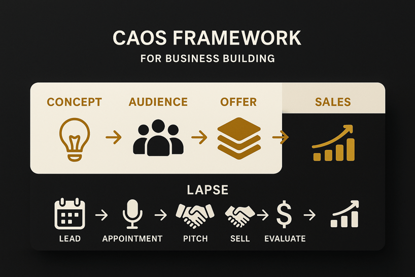 caos-framework-business-growth-lapse-system